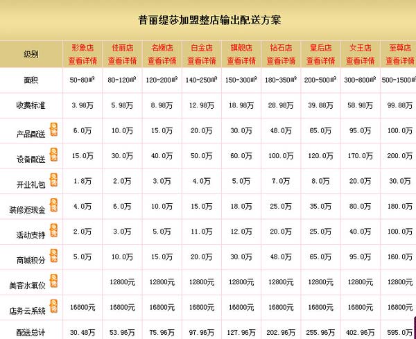 美容院加盟大概需要多少錢(qián)