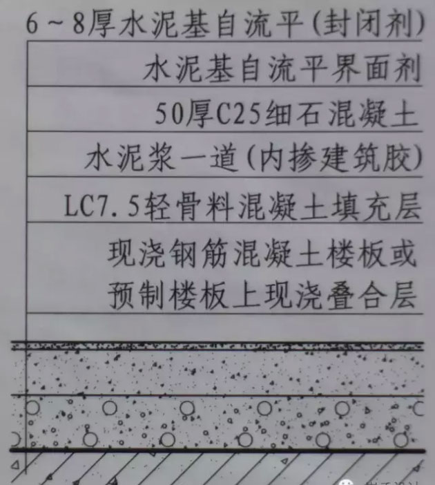 自流平現澆混凝土樓板或預制樓板構造圖