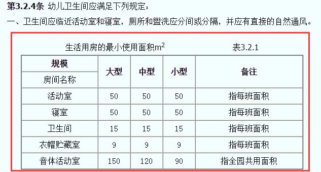 托兒所、幼兒園建筑設計規范JGJ39-87截圖