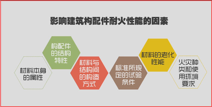 影響建筑構配件耐火性能因素效果圖