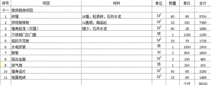 辦公室綜合項目預(yù)算