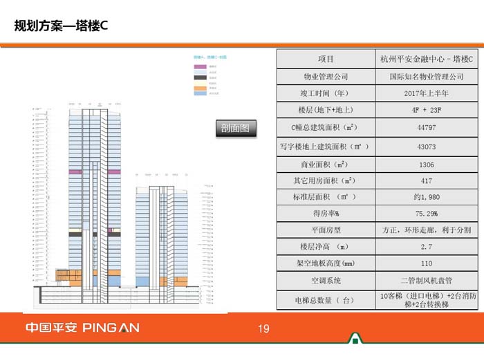 杭州平安金融中心規劃方案